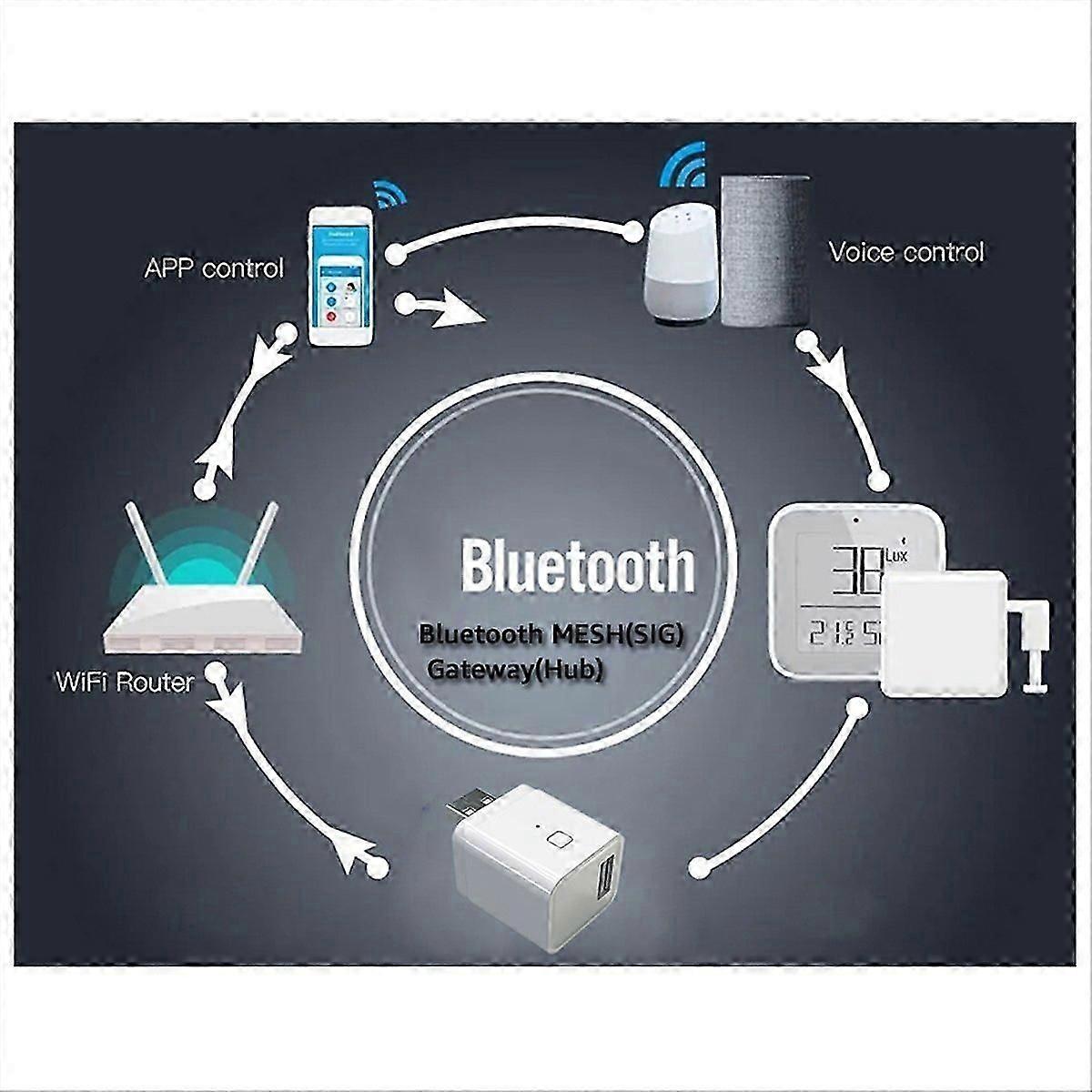 Tuya Multi-Mode Smart USB Bluetooth Gateway Adapter Switch 5V2A