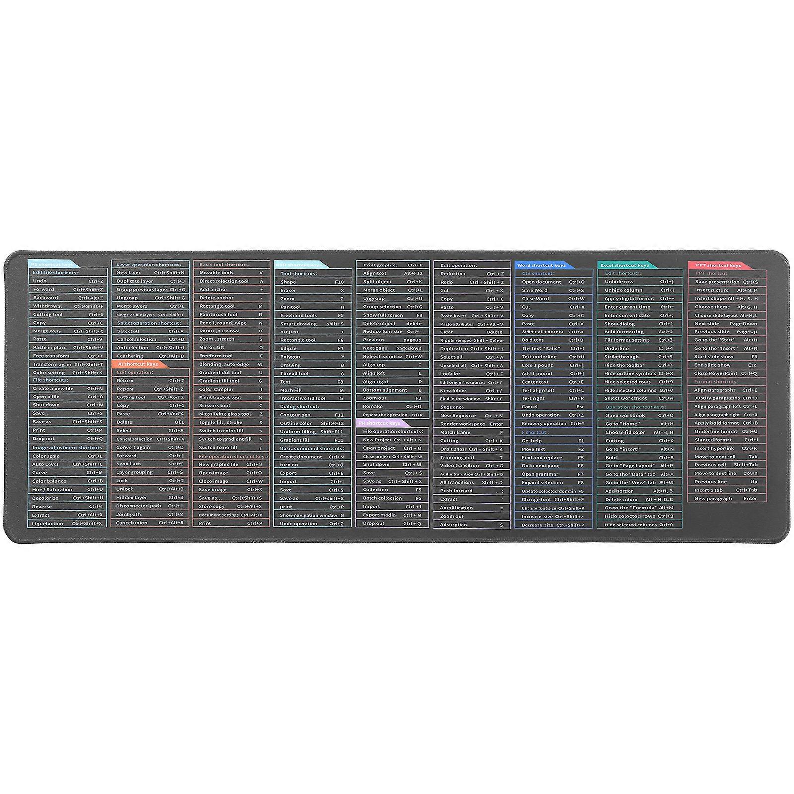 Keyboard Pad Computer Desk Pad Computer Pad Shortcut Keyboard Pad Mouse Pad