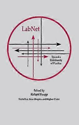 Labnet