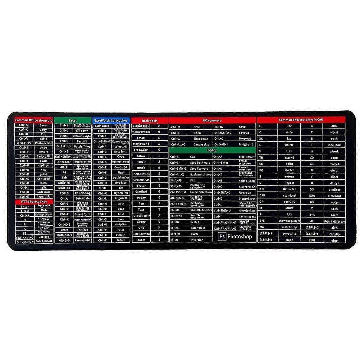 Quick Key Anti- - with Office Software Shortcuts Pattern, Extended Rubber Mouse Pad (31.5 X 11.8In)