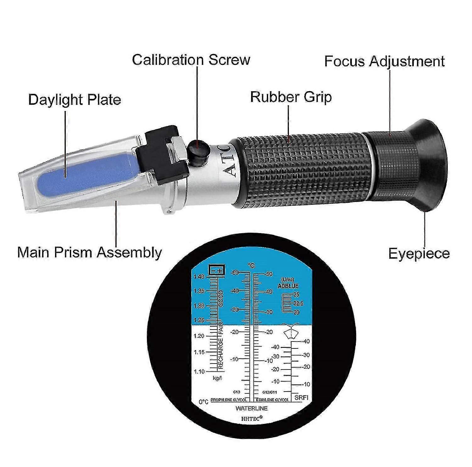4-in-1不凍液屈折計エチレングリコール、プロピレングリコール、冷却水凝固点用、ディスク水、Adblue、バッテリー