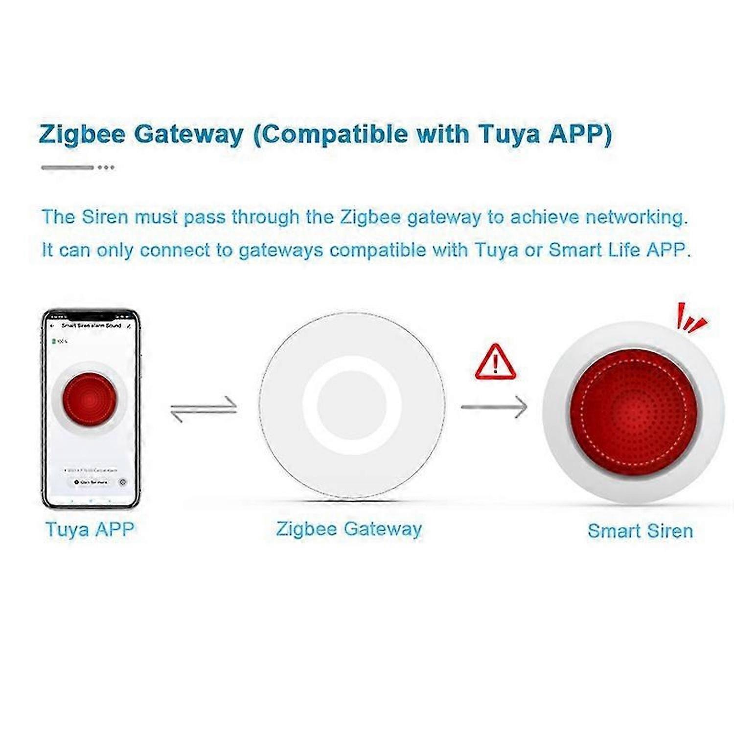 Tuya Sound Light Sensor 100DB Alarm SmartLife APP ZigBee EU Plug