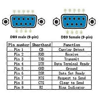 Connecteur DB9 Soudable RS232 - Mâle/Femelle, Pour Équipements Série