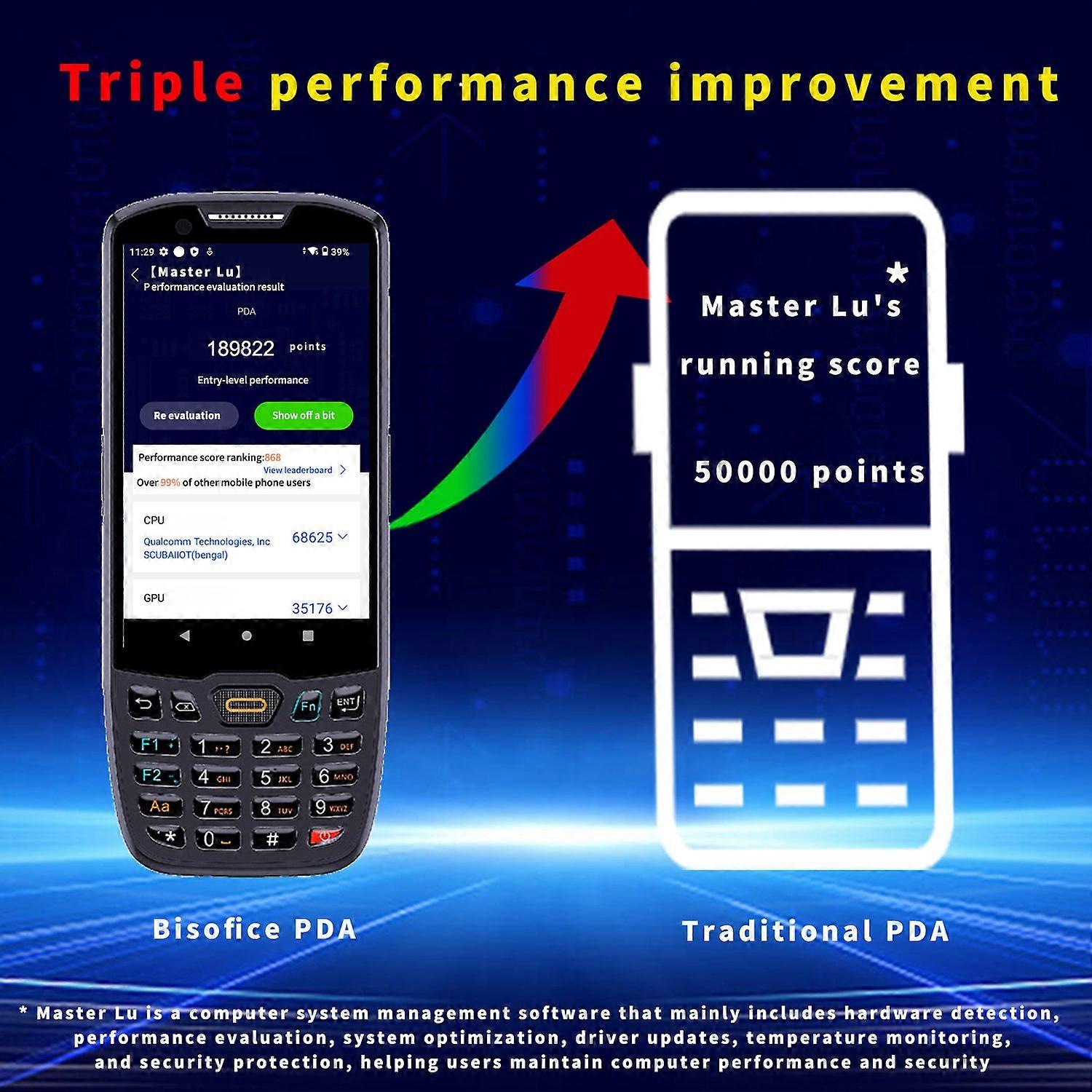 Bisofice Android 13.0 2D Barcode Scanner PDA Handheld POS Terminal Data Collector Inventory Machine