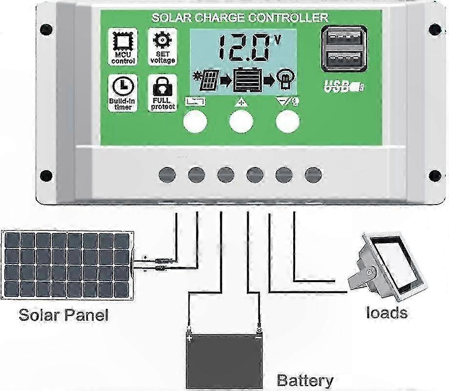 LCD Display Solar Controller 30A for Lead/Lithium Batteries 12V/24V with Dual USB Charging Ports