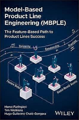 Model-Based Product Line Engineering (MBPLE)