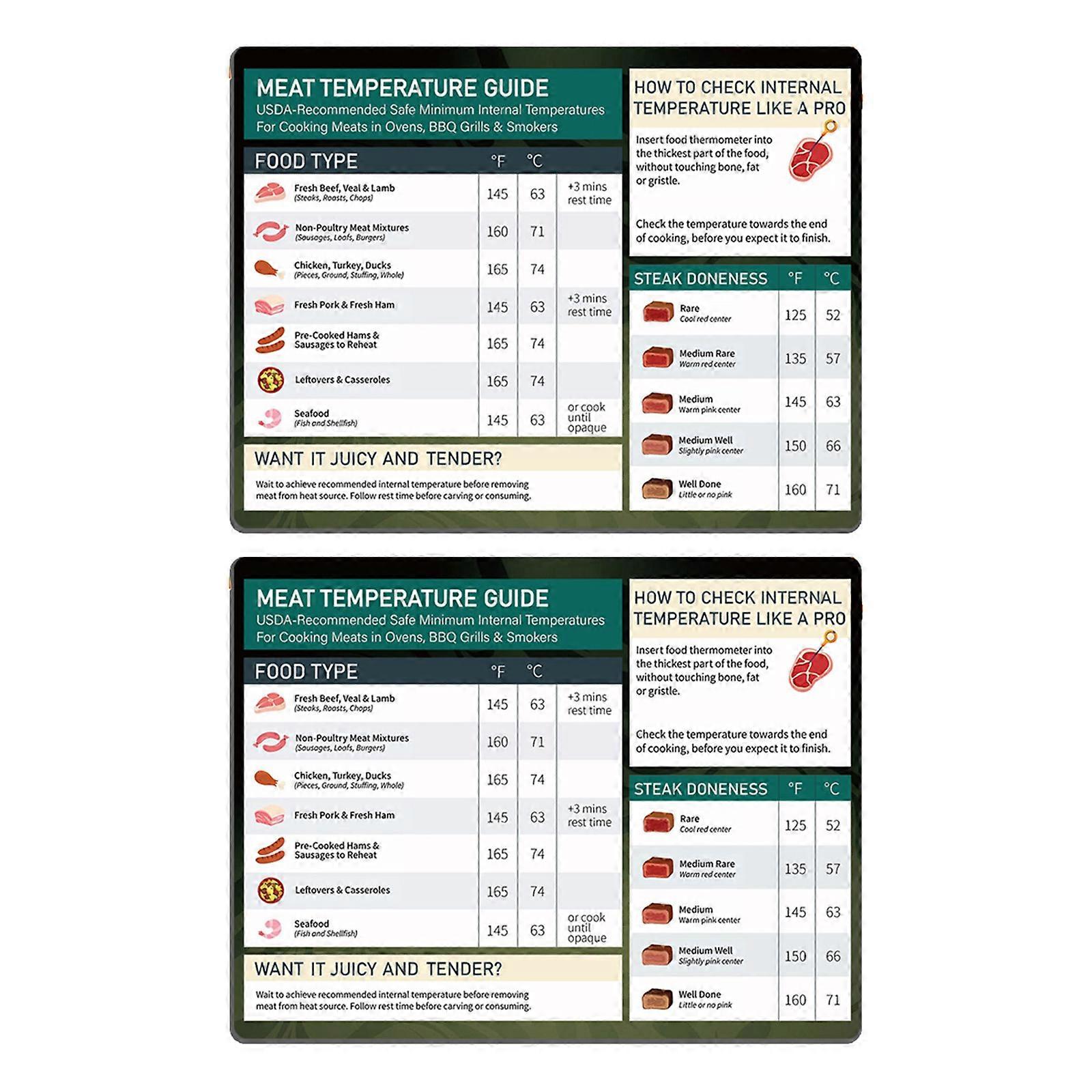 Meat Temperature Magnet & Chart Roasting Temp Chart for Grilling & Cooking Magnetic Temp Guide with Recipes BBQ