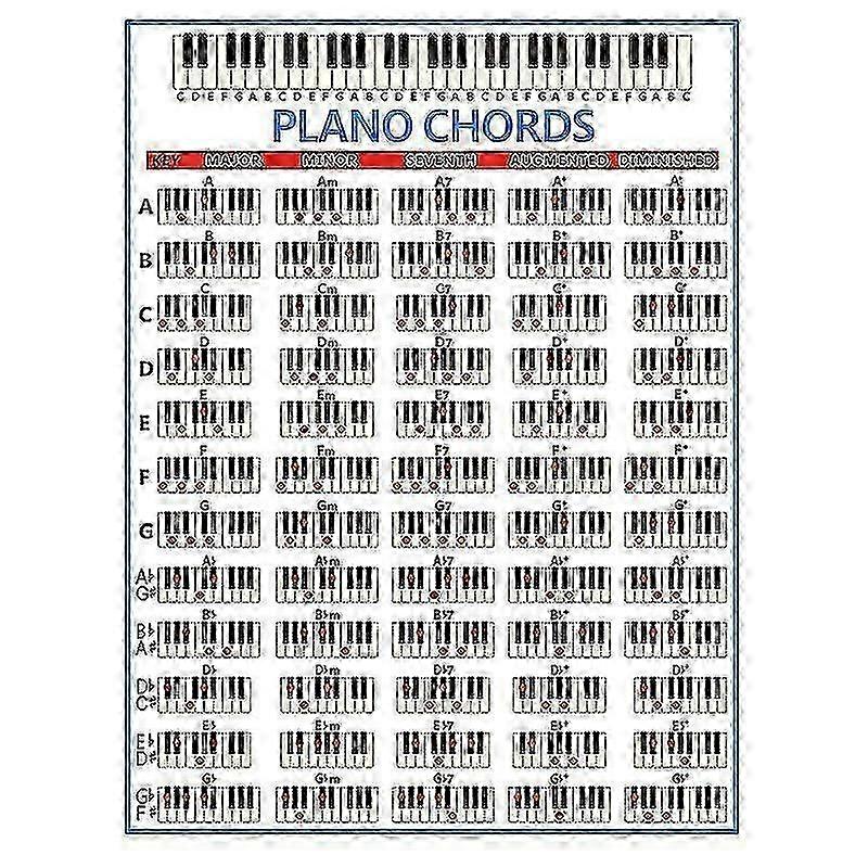 88-Key Piano Chords Reference Poster - Graphic Exercise Chart for Music Students 25-26
