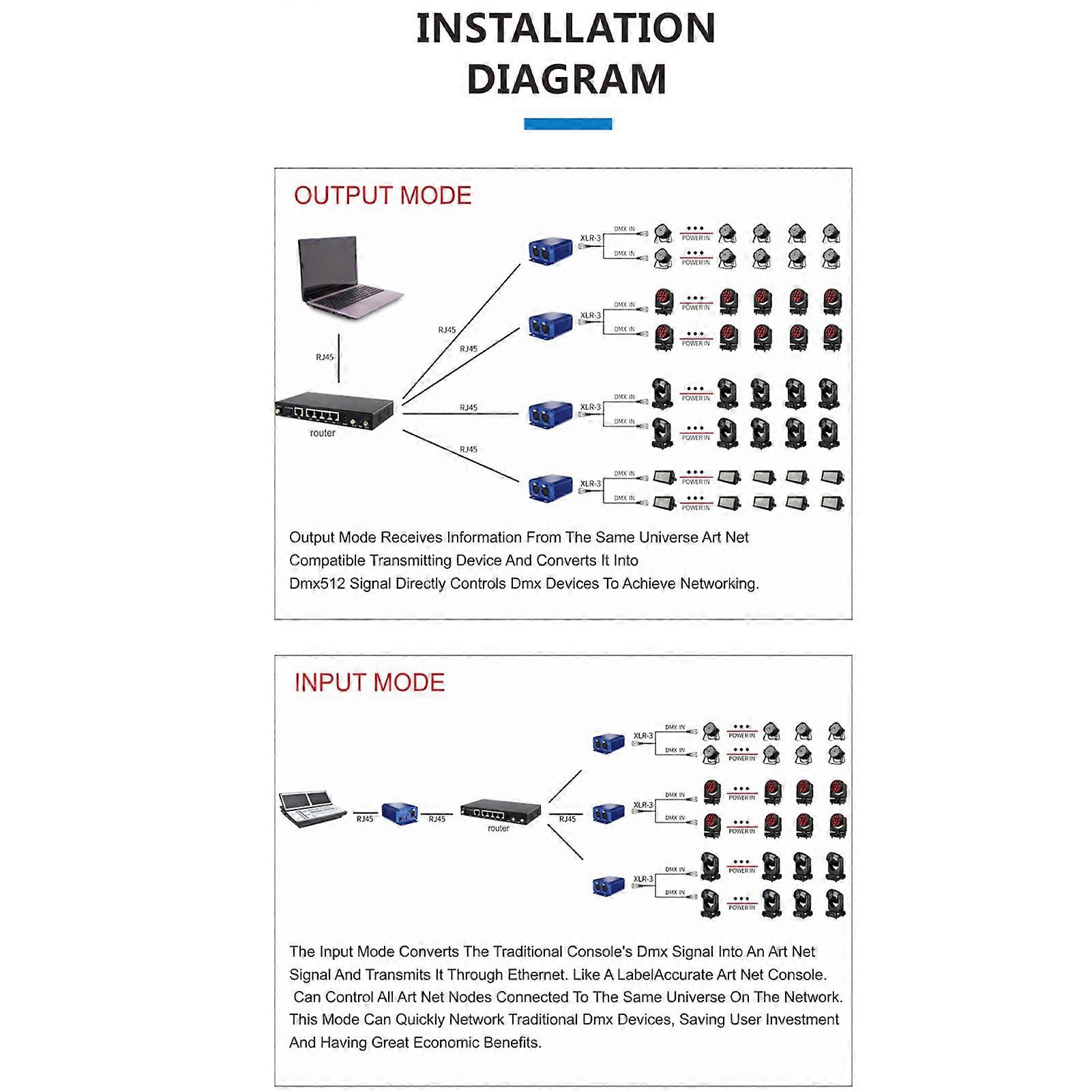 ArtNet to DMX Controller Ethernet ArtNet Lighting Controller Bi-Directional DMX 3-Pin XLR DJ Stage Lighting Accessory Aluminum Housing