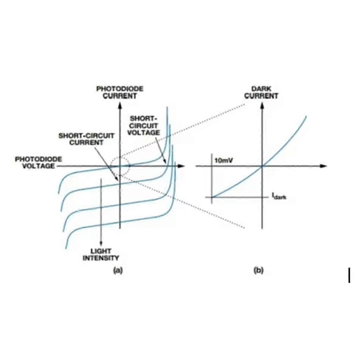 Module for Photodiode Amplifier Light Intensity Detection
