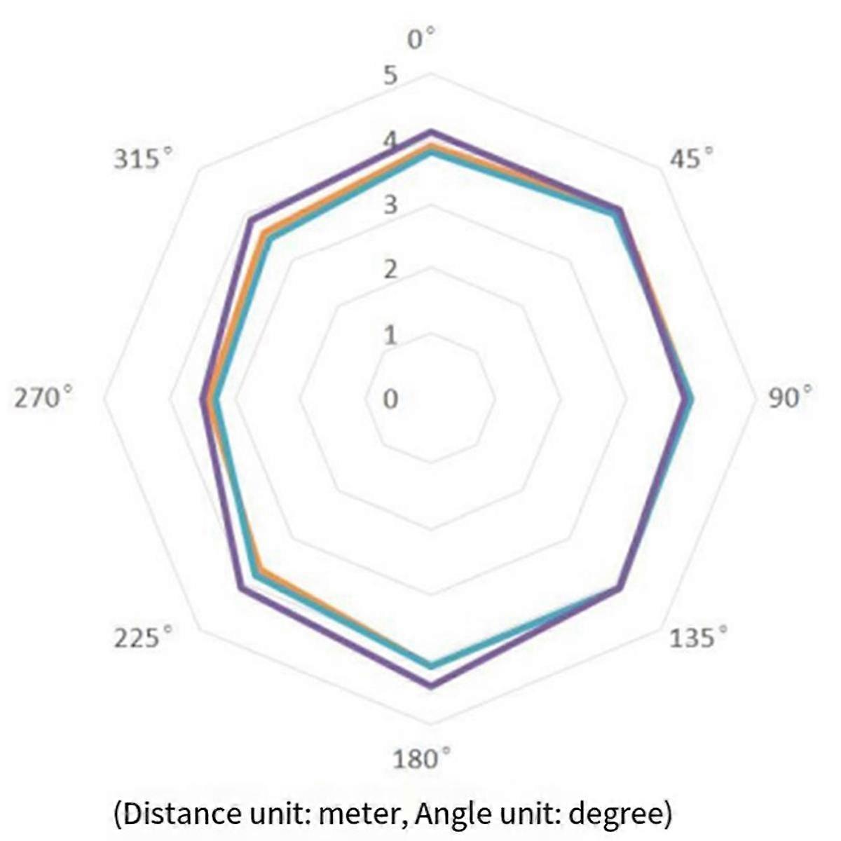 24G Body Presence Sensor Module LD2410C Millimeter Wave Radar Contactless Smart Multifunction Conve