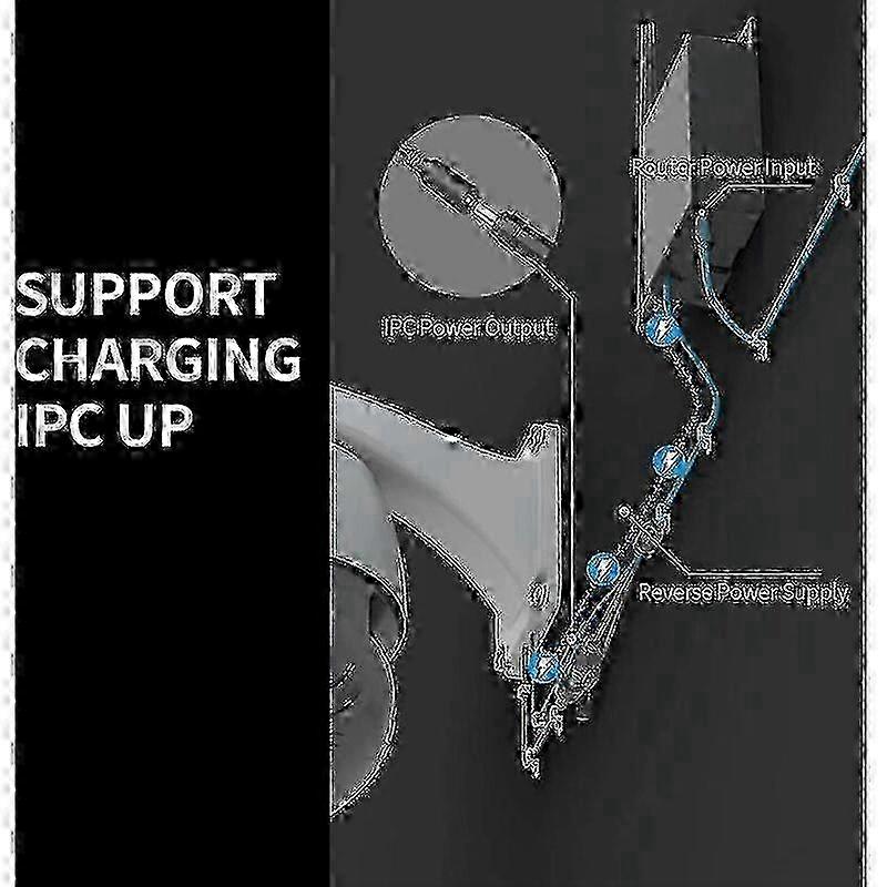 Electronics > Networking > Bridges & Routers > Wireless Routers