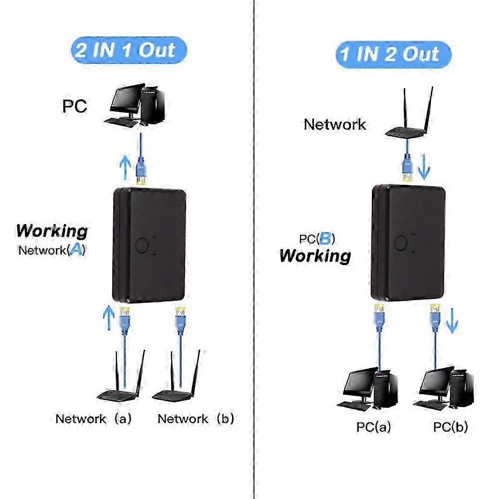 Network Switch Ethernet