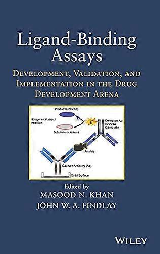 Ligand Binding Assays: Development Validation and Implementation in the Drug Development Arena