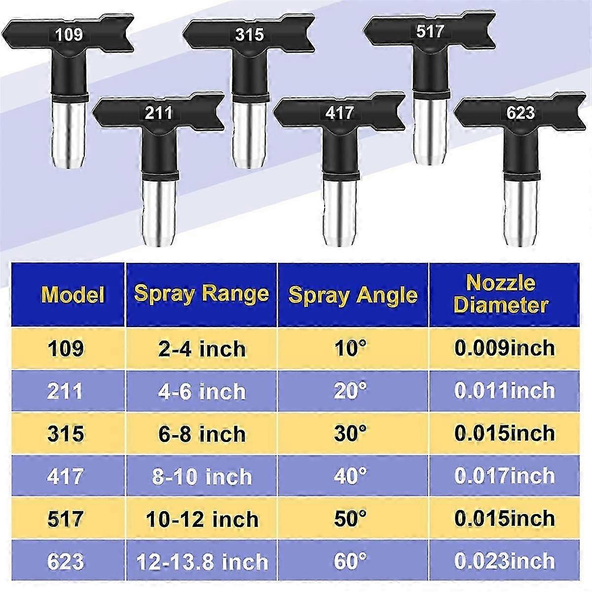 15 Pieces Airless Paint Sprayer Tips Set,Reversible Nozzle Tips