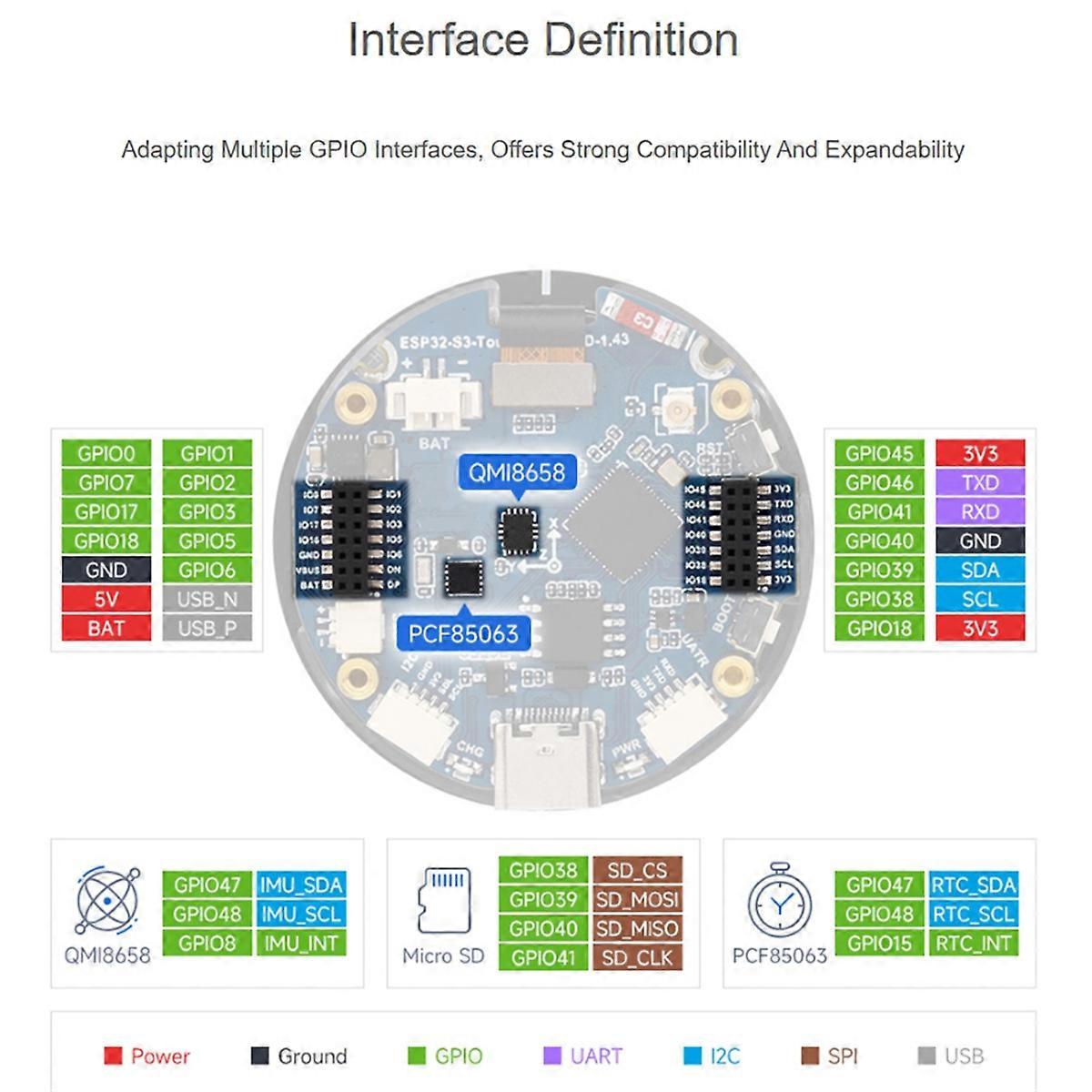 ESP32-S3 1,43 Zoll AMOLED Display Entwicklungsplatine 466x466 QSPI Schnittstelle Rundes Display W Beschleunigungsmesser Gyroskop Sensor