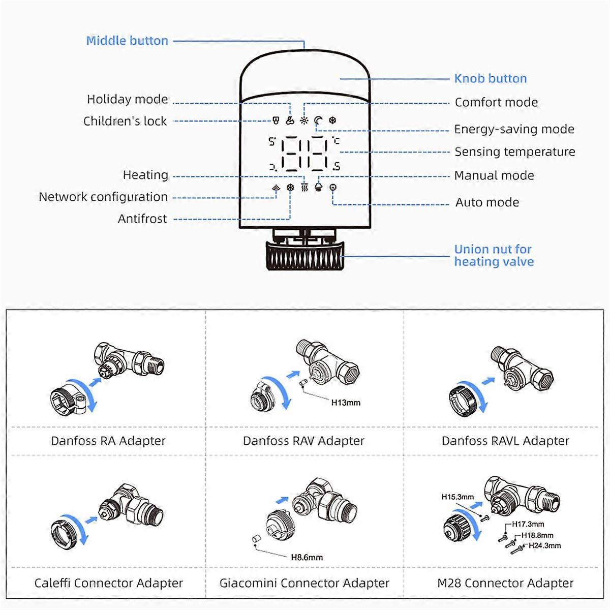 Termoregulator cu valvă termostatică inteligentă Tuya WiFi TRV