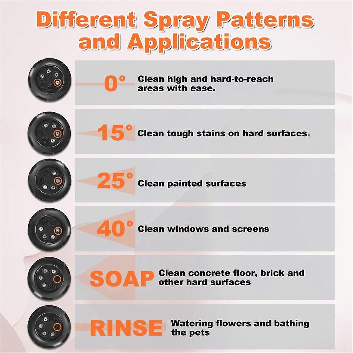 Pressure Washer Nozzle, with 1/4inch Quick Connect
