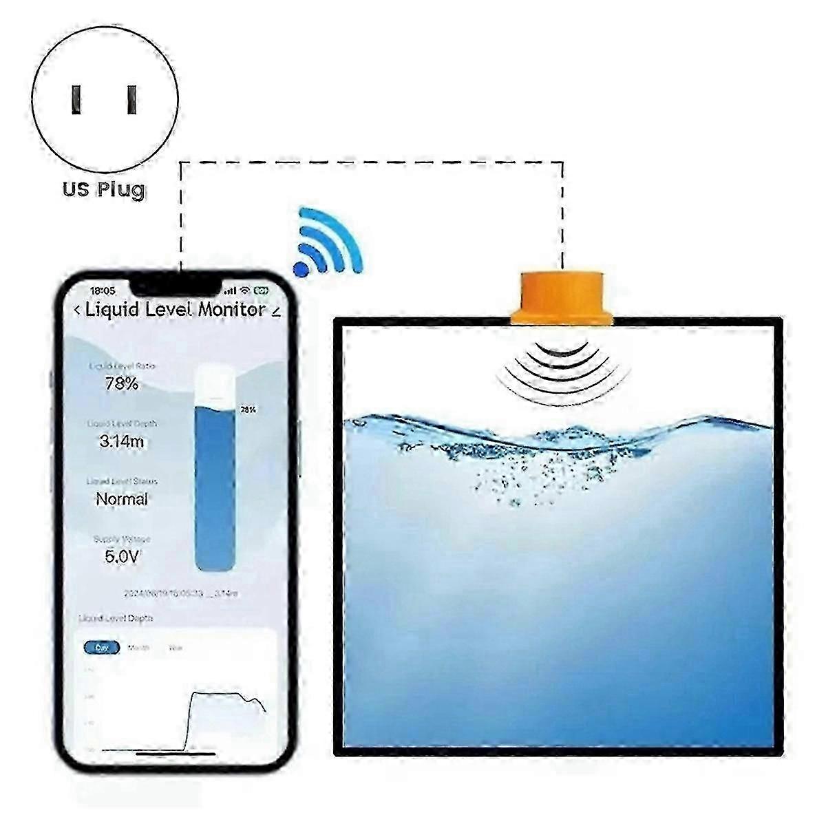 2025 Tuya スマート WiFi 超音波水タンクレベル監視センサー、リアルタイム アラーム付き
