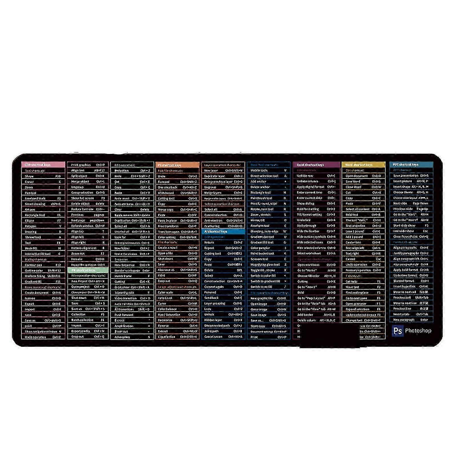 Large Non-Slip Mouse Pad with Quick Keys & Office Shortcuts, High Precision Surface 800x300x3mm