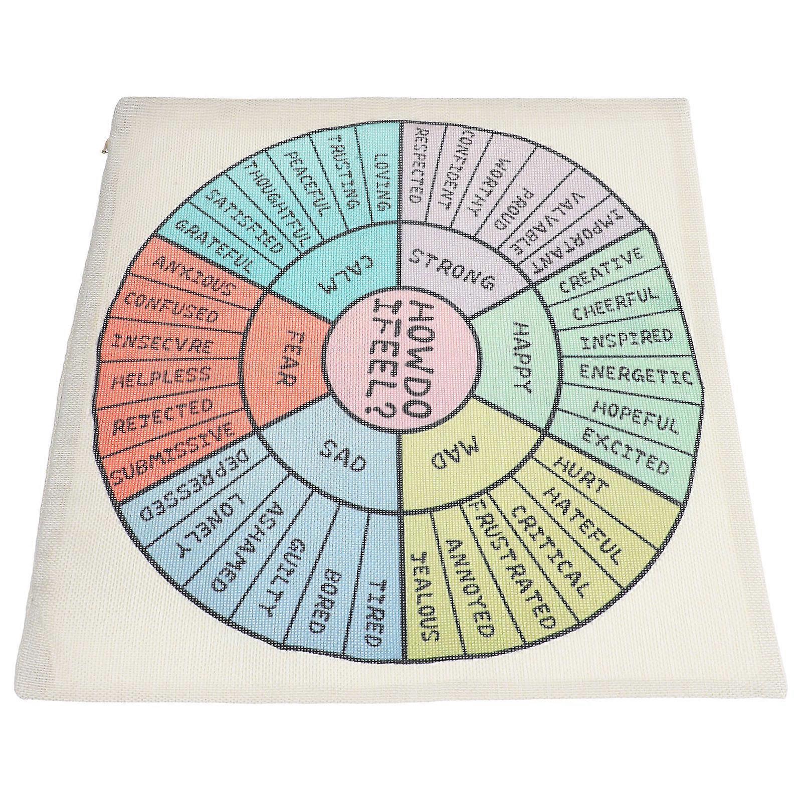 Mood Chart Throw Pillow Covers for Therapy Office Decor 4Pcs Set
