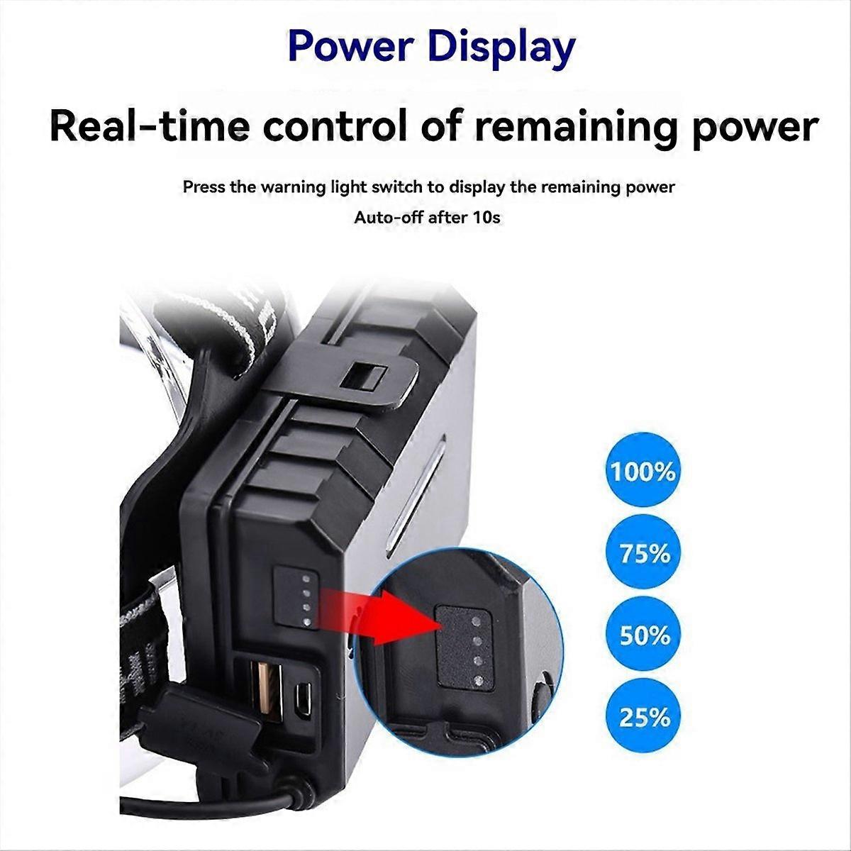 Rechargeable LED Headlamp