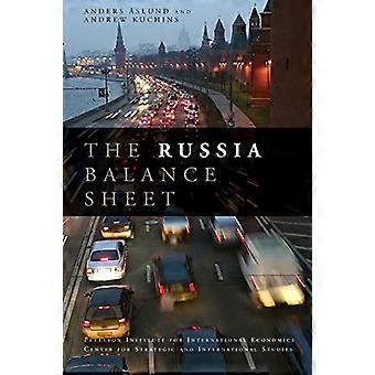 Russland balansen