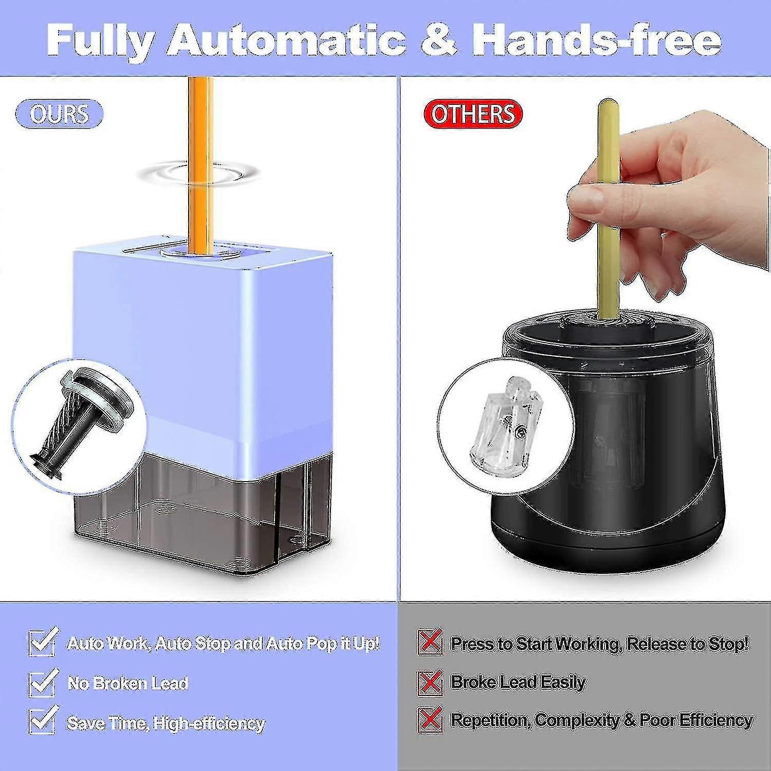 Fgao Automatic Sharpener, Electric Sharpener With High-performance Spiral