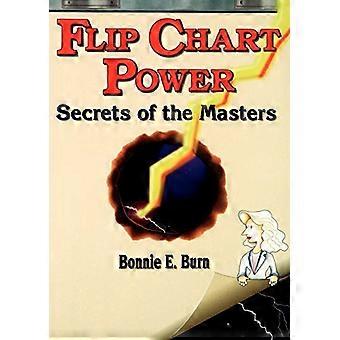 Flipchart Power: Geheimnisse der Meister