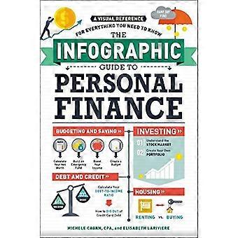 Die Infografik-Leitfaden für persönliche Finanzen