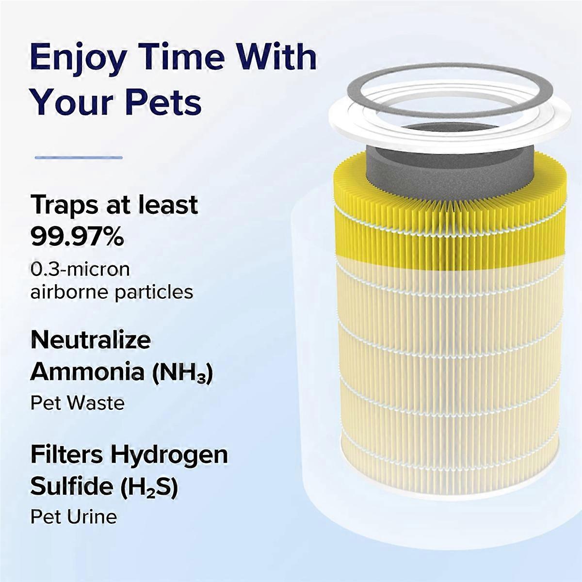 2X Replacement Filter for Core 400S & 400S- Air Purifiers, H13 True HEPA and Activated Carbon Filter