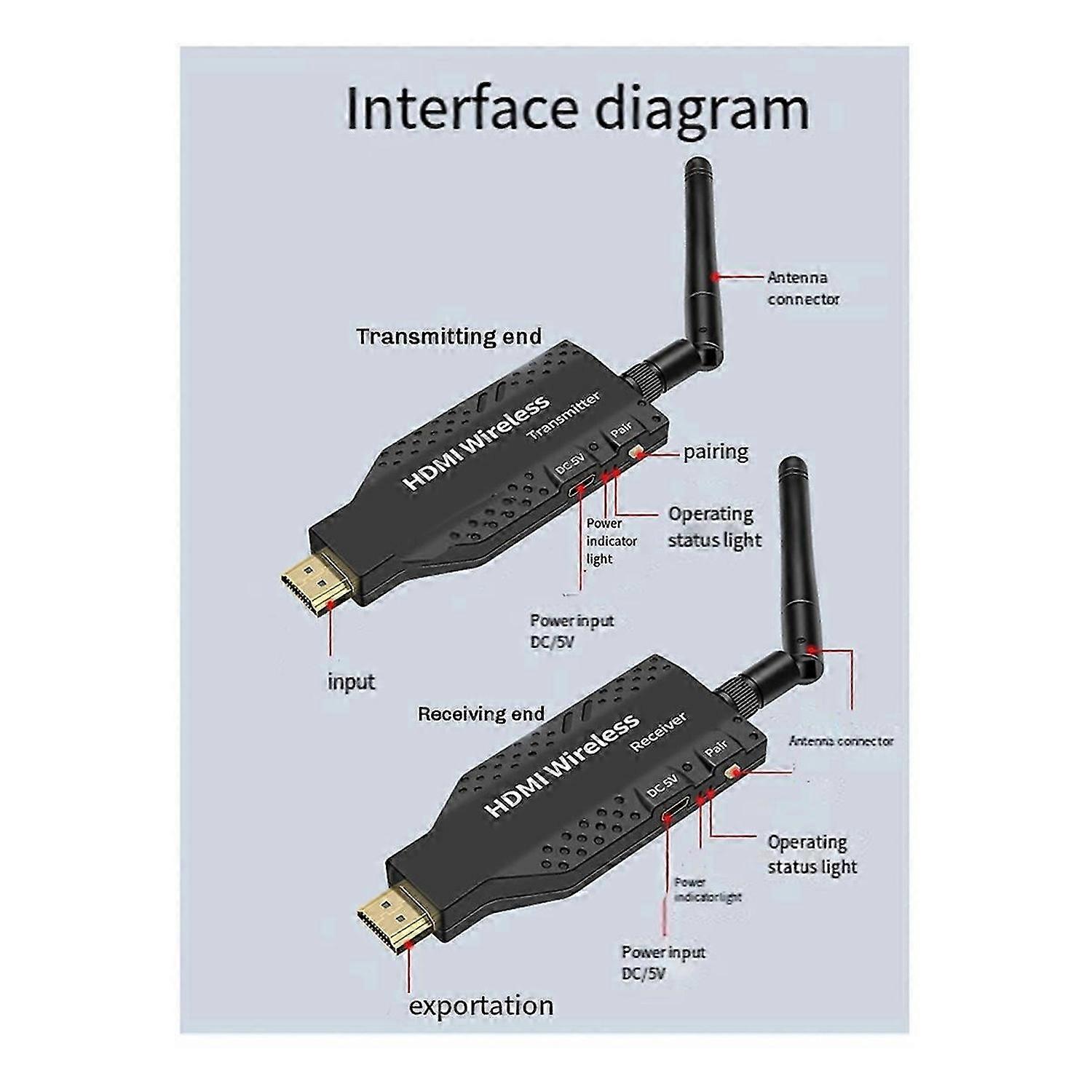 50M -Compatible Wireless Transmitter Receiver Camera Laptop