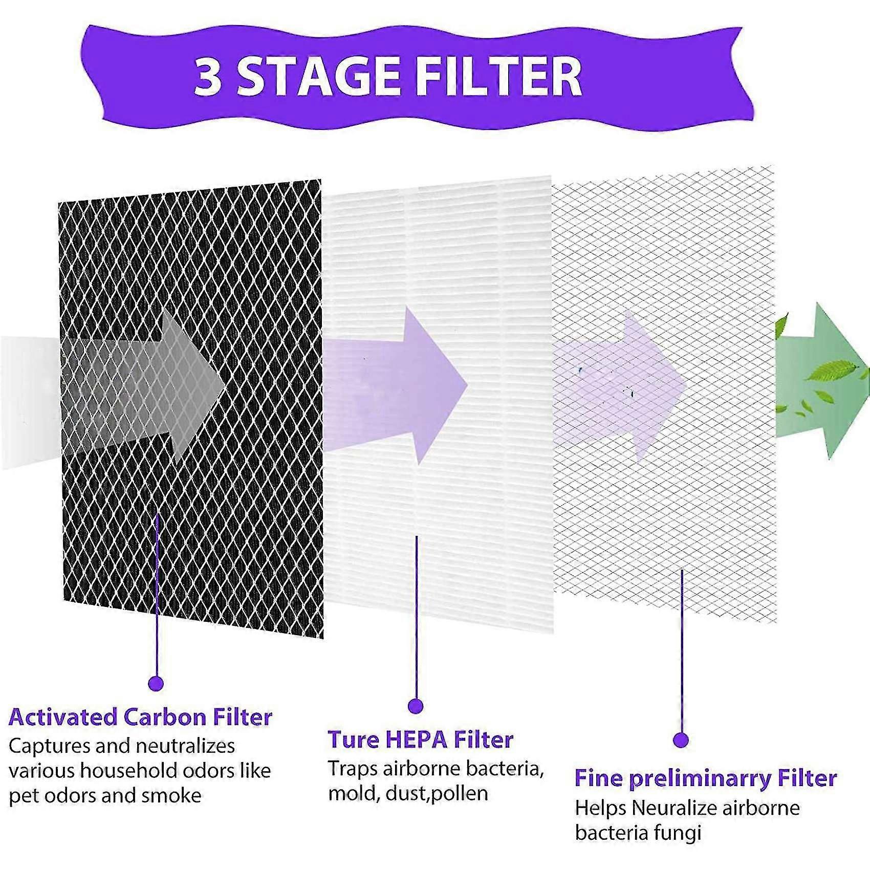 Hepa Filter Replacement For Ma-25 Air Purifier 4-pack 3 In 1 Filtration True Hepa H13 Filter Pre-fi