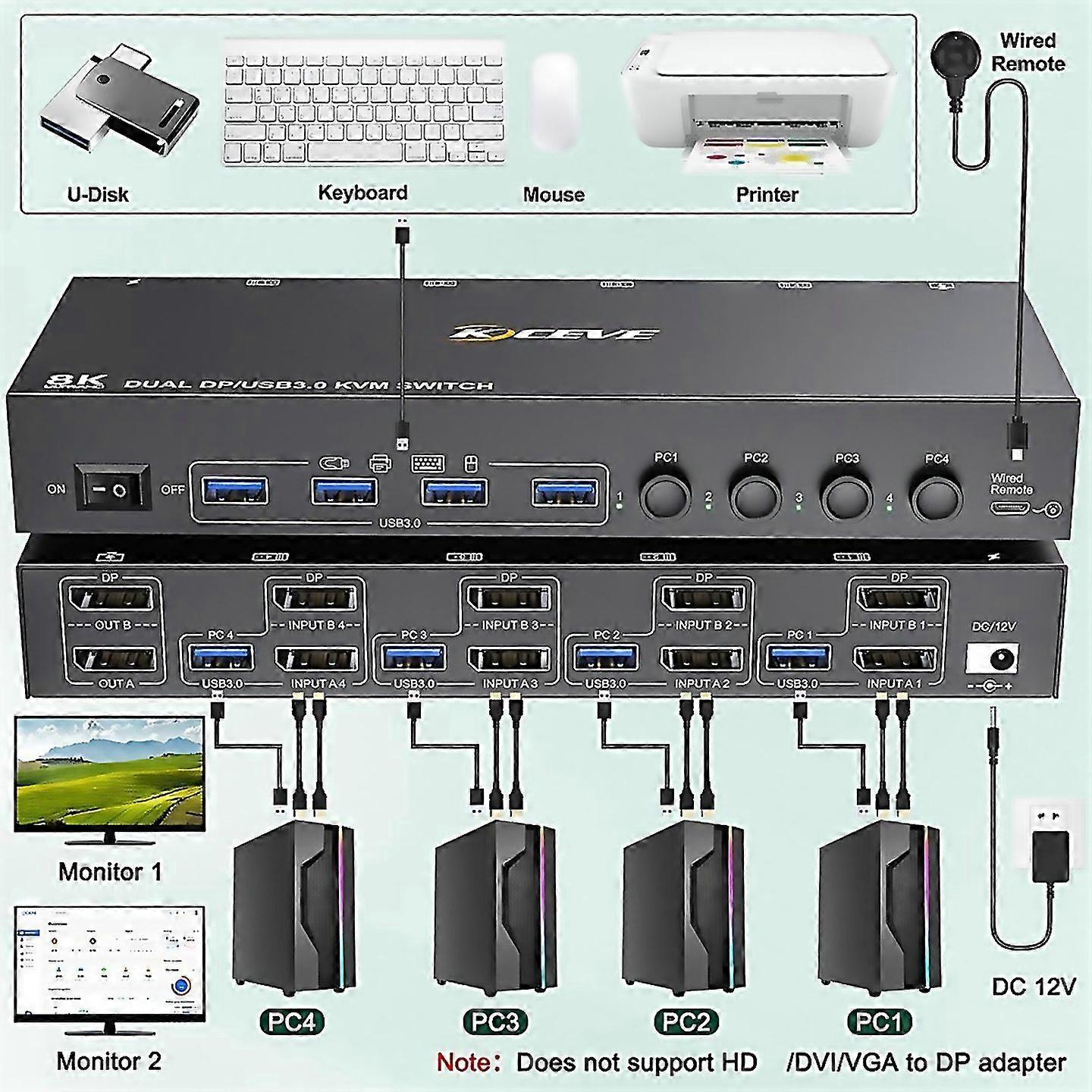 Til Kceve 8k DP KVM Switch 2 Skærme 4 Computere 30Hz 4k144Hz Dual DisplayPort USB 30 Switcher Til