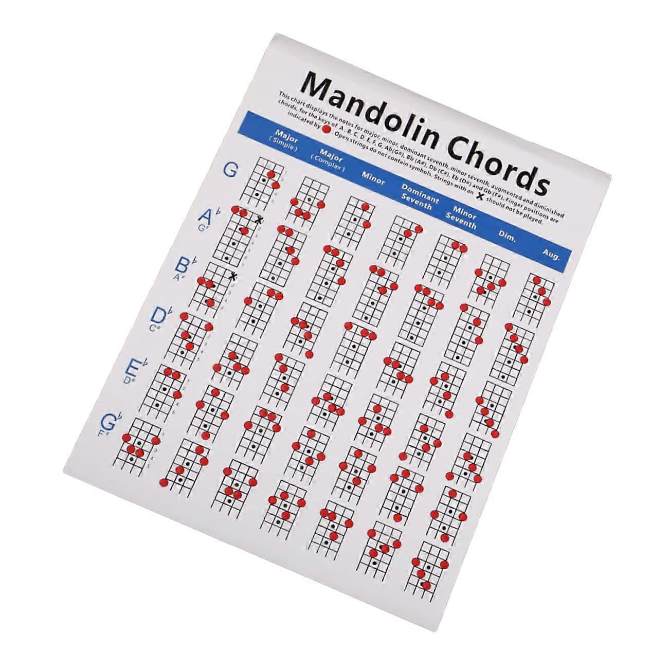 Large Mandolin Chord Chart Poster with Easy Chord Reference and Durable Copper Printing for Beginners