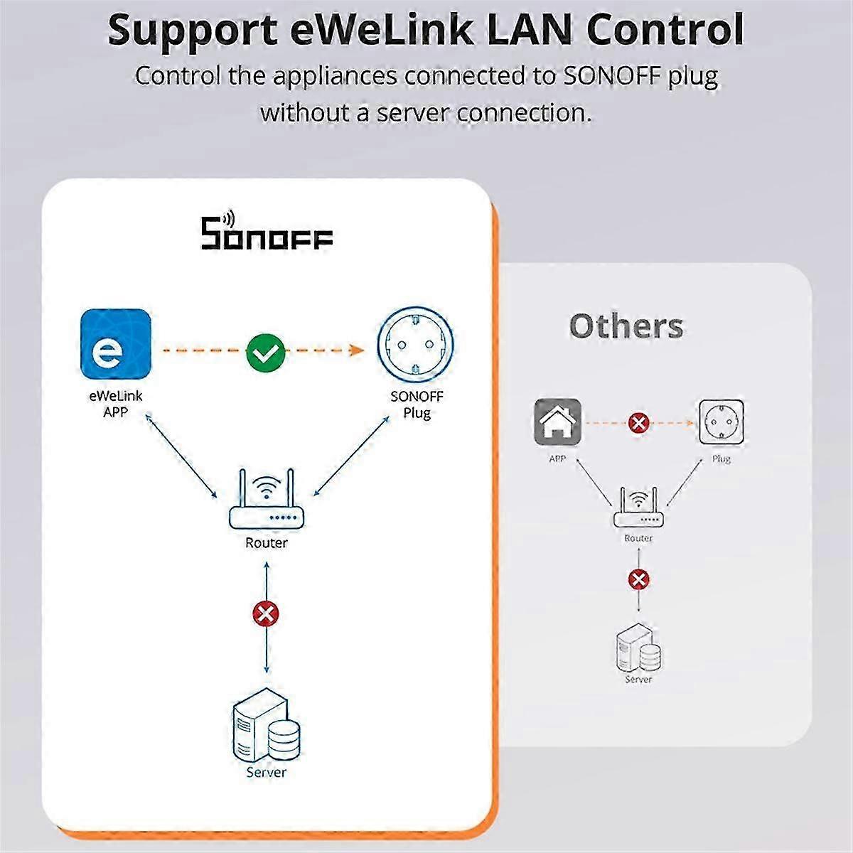 S60tpg Wifi Smart Socket 13a Socket Power Statistics Voice Remote Control Uk Plug