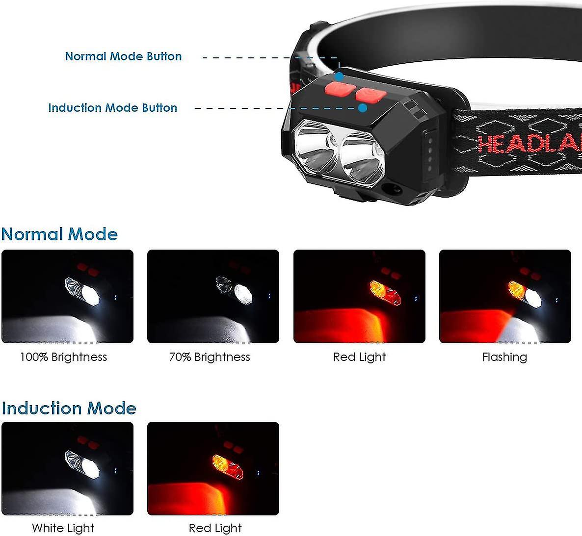 6 Modes Usb Rechargeable Powerful Headlamp 1000lumin Camping Headlamp