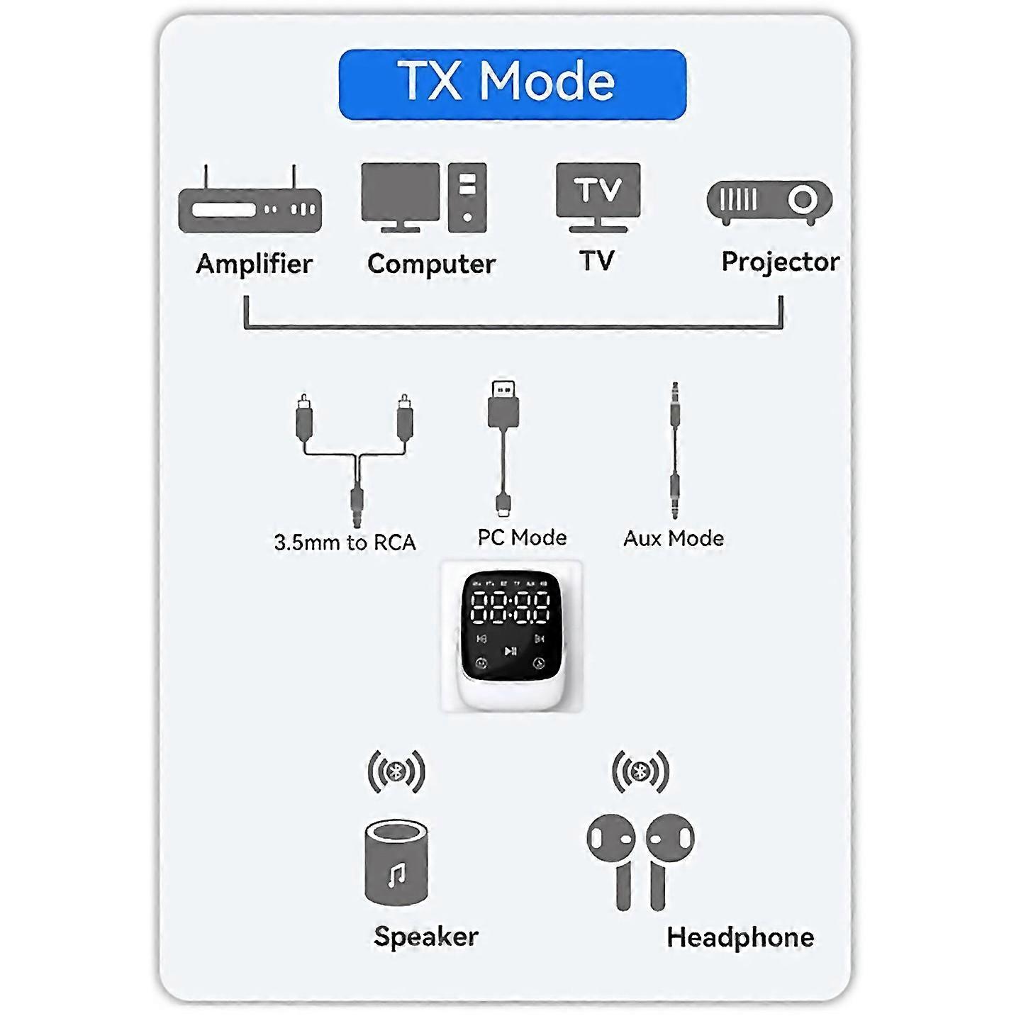 For 2in1 Bluetooth 53 Receiver Transmitter Aux Car Adapter