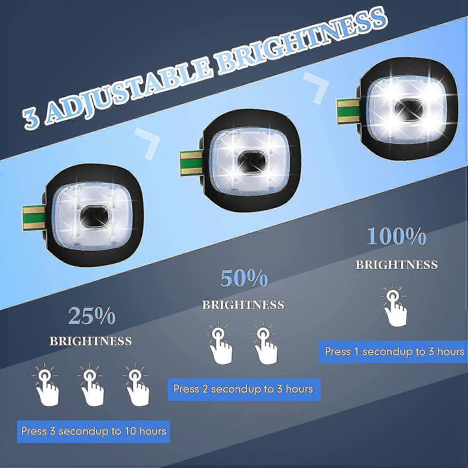 2pcs Headlamp Cap LED Light, Replaceable USB Rechargeable, Compatible with Beanie Hat DIY