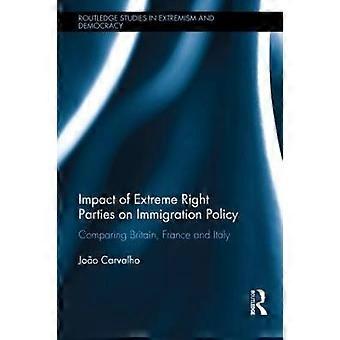 Impact of Extreme Right Parties on Immigration Policy