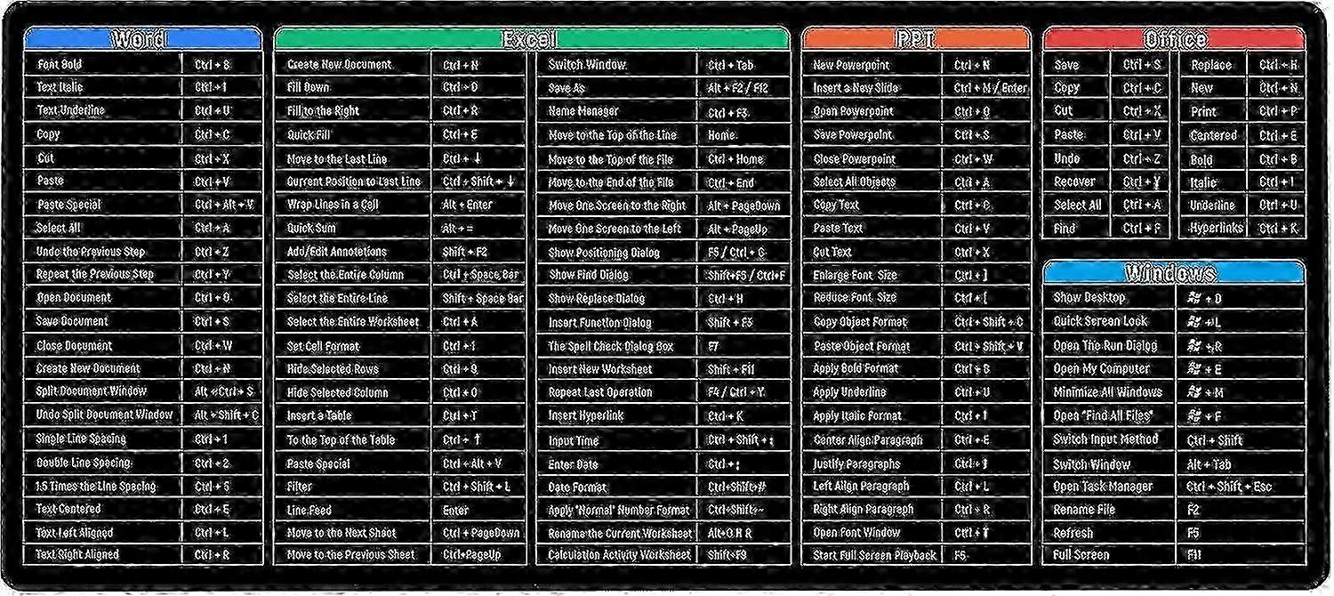 Keyboard shortcuts mat for laptop with large size (900x400x3mm)