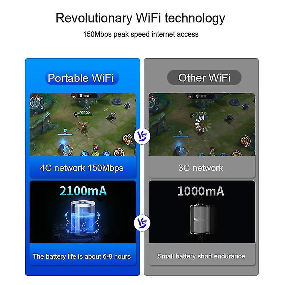 4g Router Mibile Wifi Lr311 Wireless Lte Wifi Modem Router Mifi Pocket Hotspot Built-in Battery Por