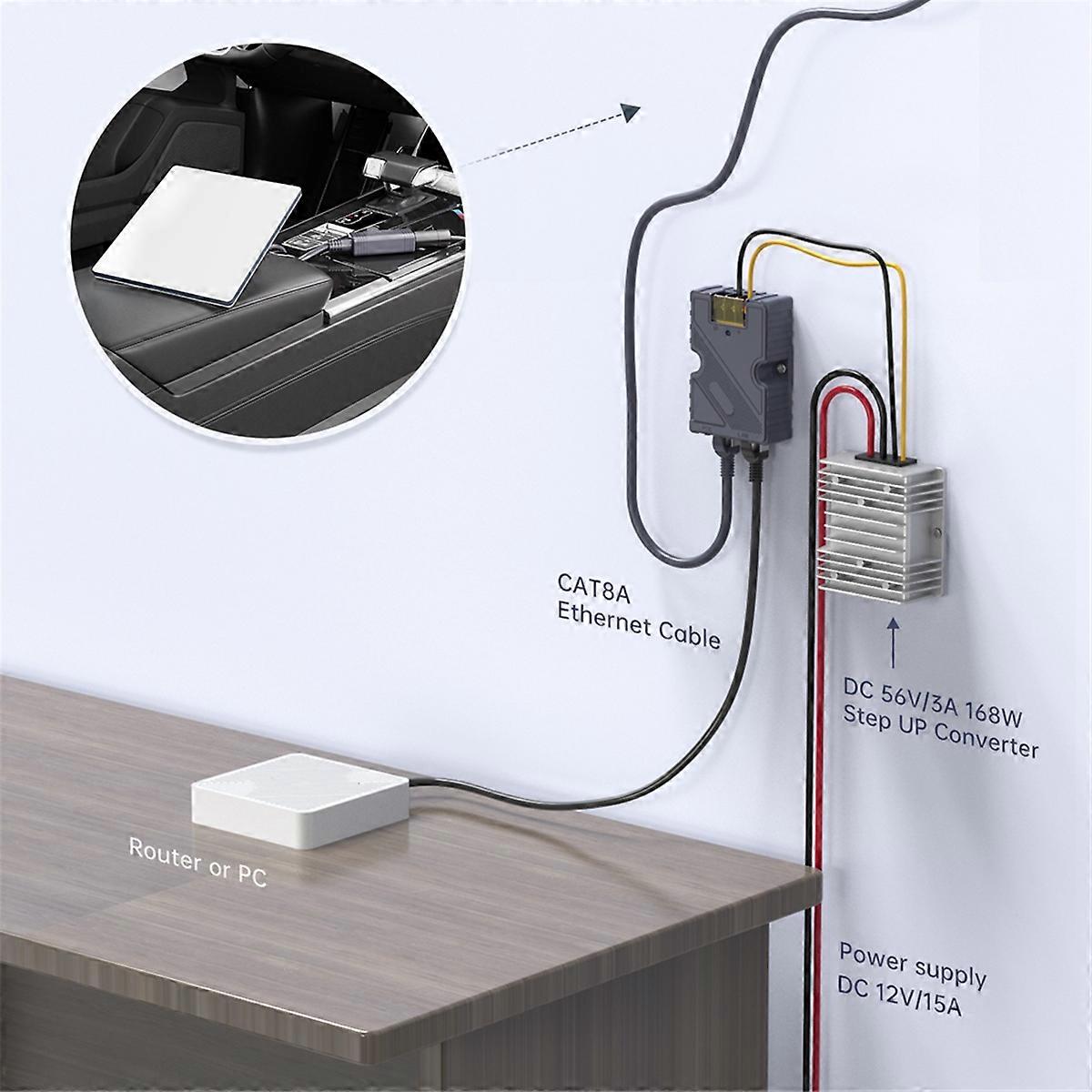 For Mini Splitter PoE Injector-150w GigE Passive ABS Surge & ESD Protection Vith High-Speed Netvork