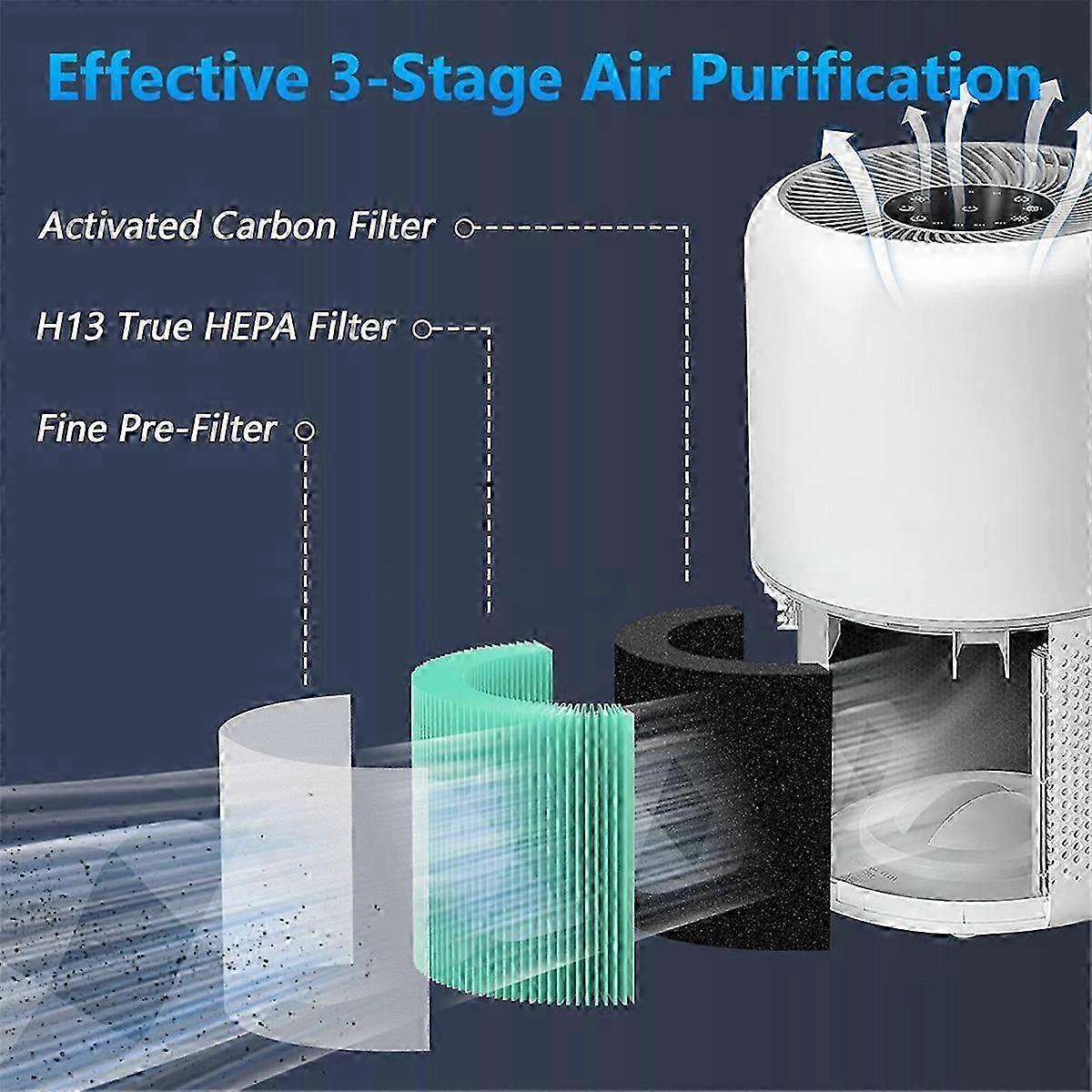 Absorber Filter for Core 300 and Core 300S Air Purifier,B SZRH