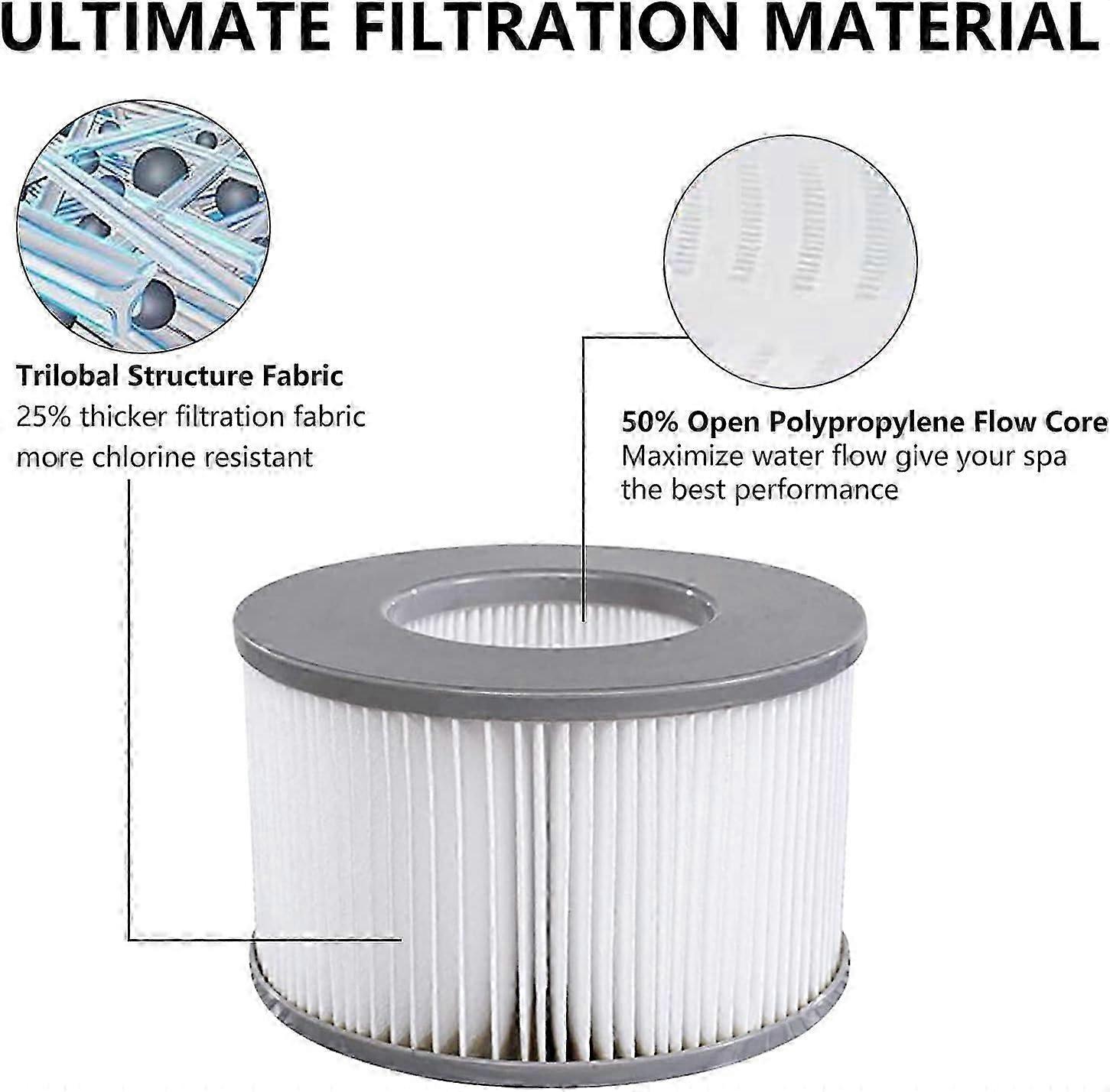 For MSPA Whirlpool Replacement Filter, Whirlpool Water Filter, Compatible with Mspa Filter 1pc