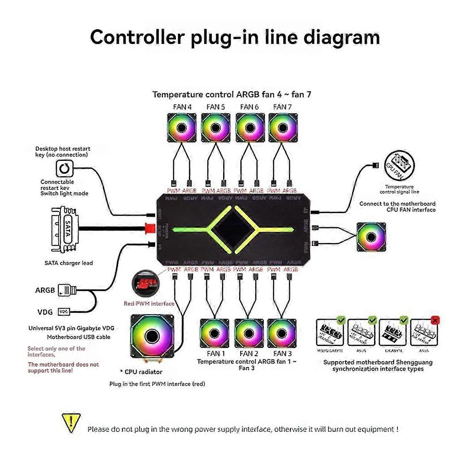 5V 3 Pin ARGB Controller Cooling Fan Hub PWM ARGB Fan Hub Black