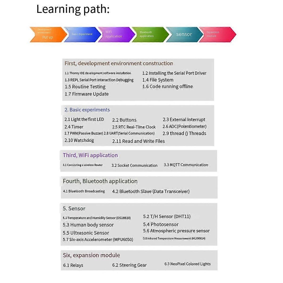 For PicoW Espressif ESP32-S3 Development Board