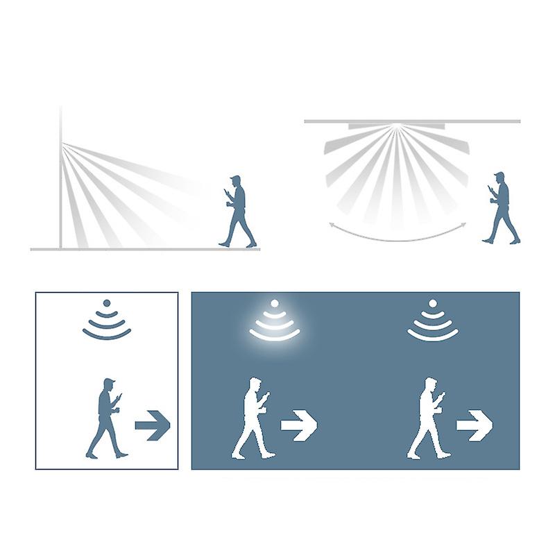 Infrared Human Body Sensor Intelligent Switch Adjustable Angle Ceiling Type Induction Module Wall Mount 220V