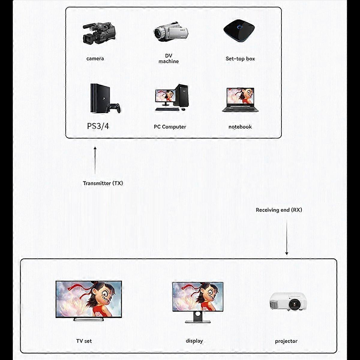 Wireless HDMI-Compatible Extender Audio Video Transmitter