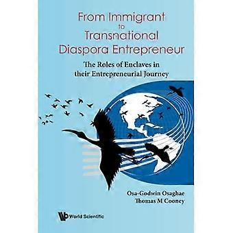 Immigrant Transnasjonal Diaspora Entrepreneur: fra immigrant til transnasjonal diasporaentreprenør